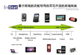 便携式电子产品设计的五大悬疑直击 创新背后的挑战与抉择